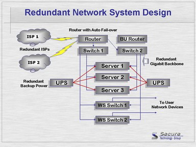 Redundant Infrastructure4x3